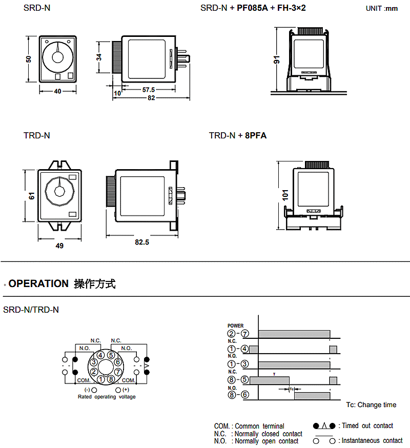 商品說明