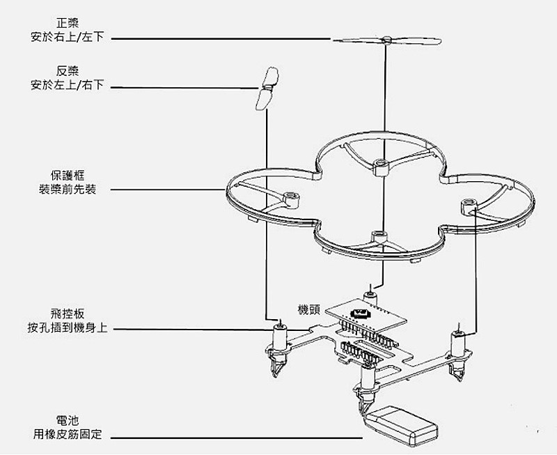 商品說明