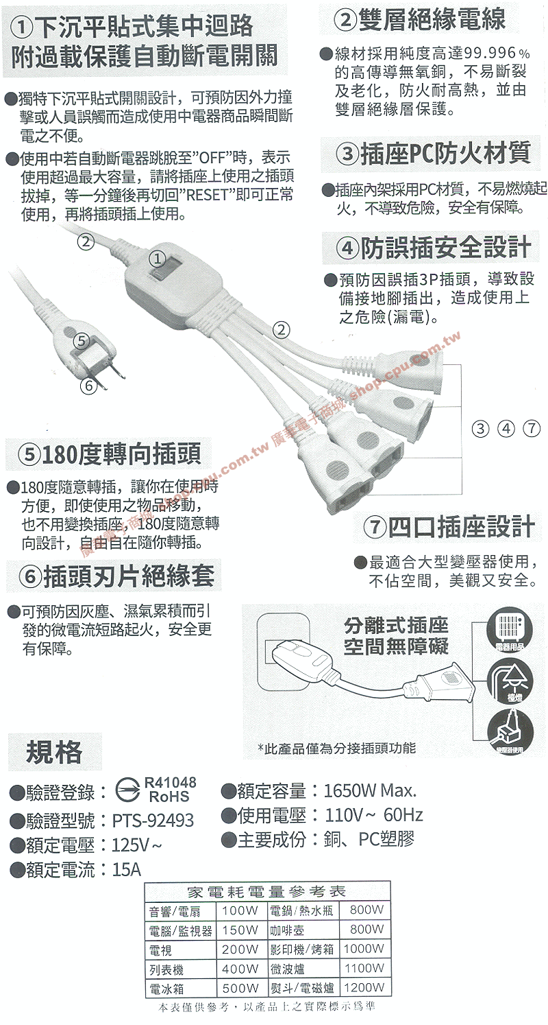 商品說明