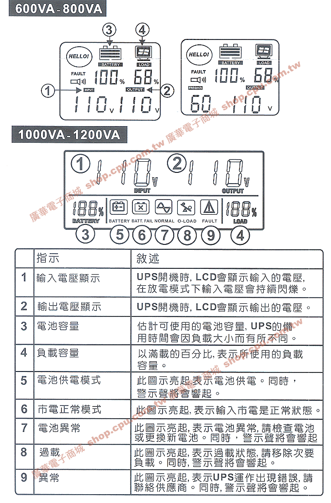 商品說明