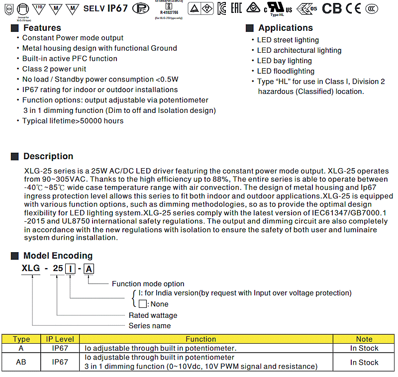 商品說明