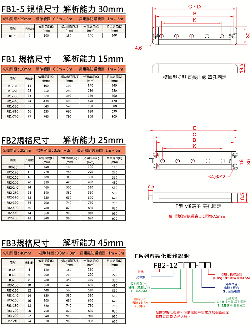 商品說明