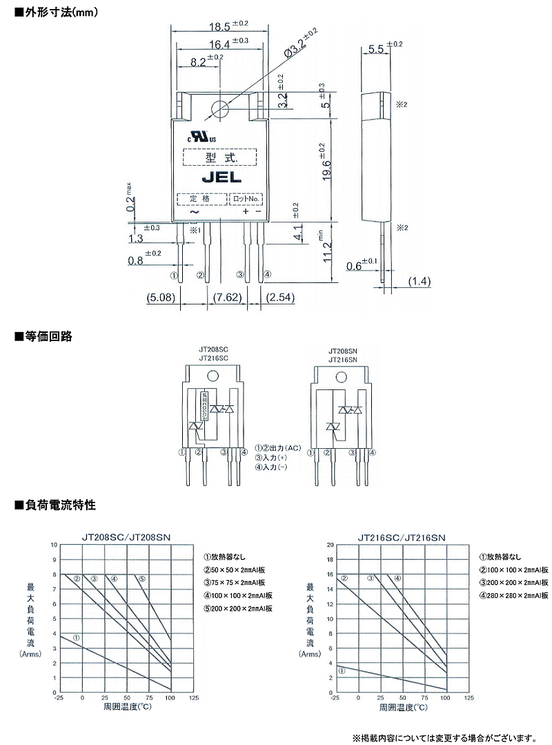 商品說明