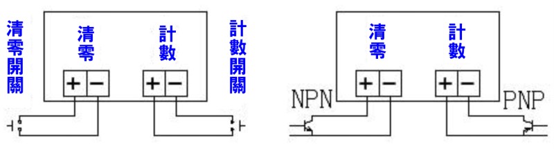 商品說明