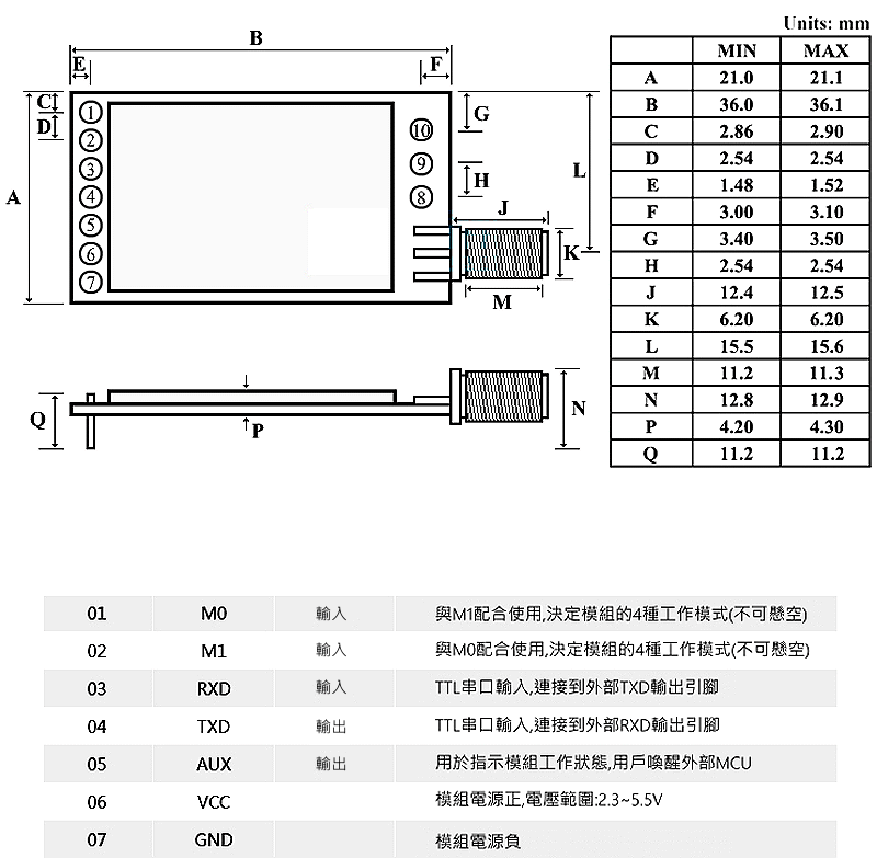 商品說明