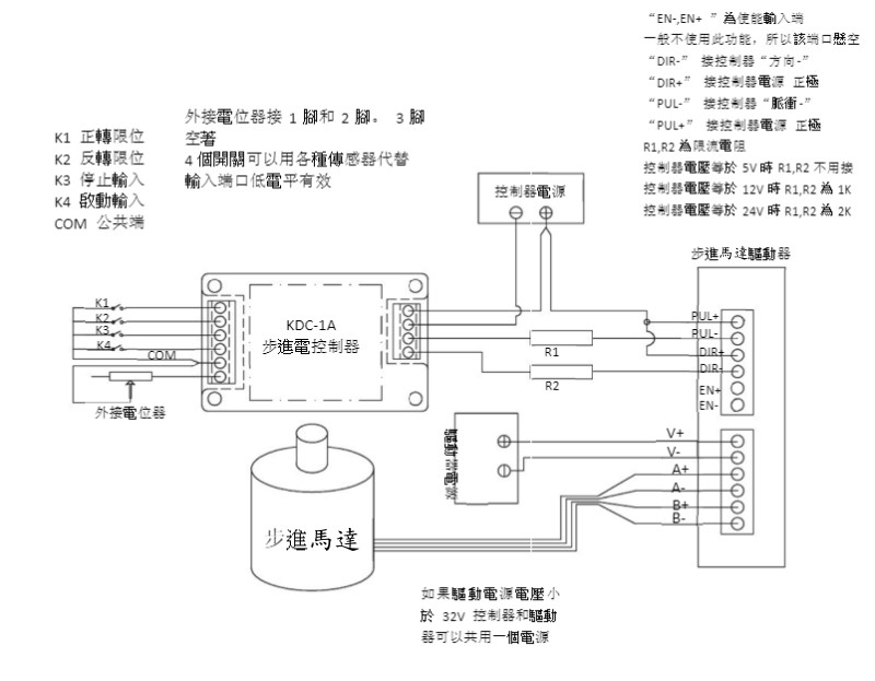 商品說明