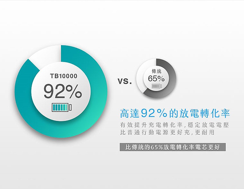 商品說明 商品說明