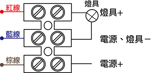 商品說明