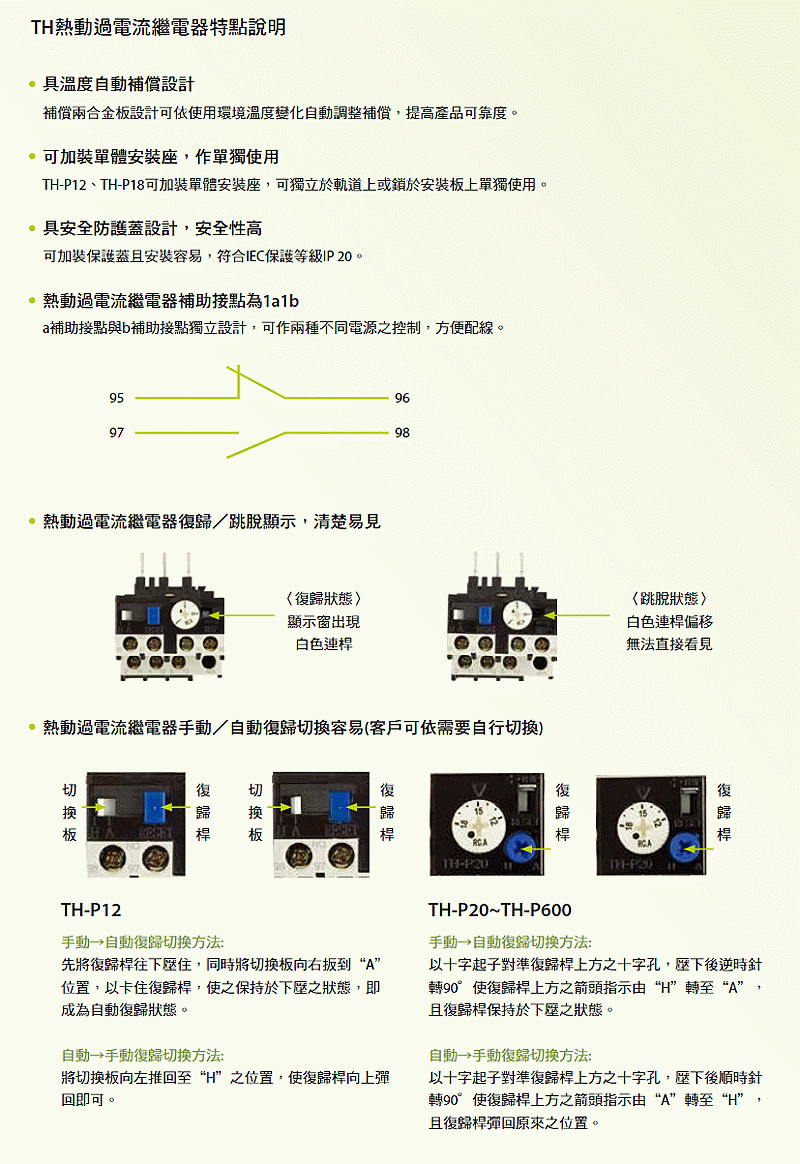 商品說明