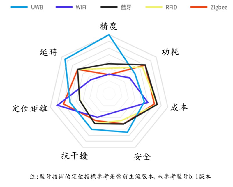 商品說明