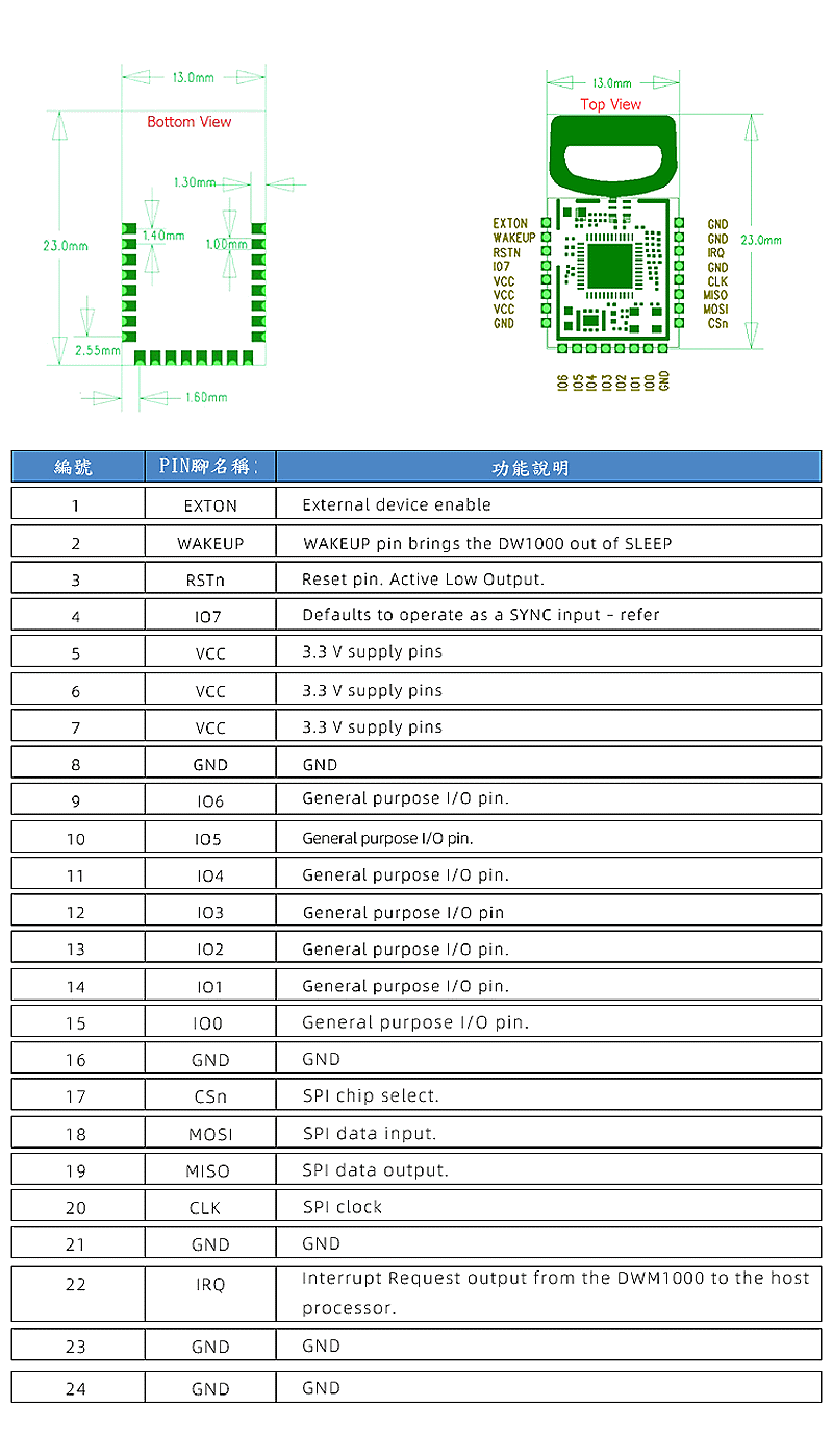 商品說明