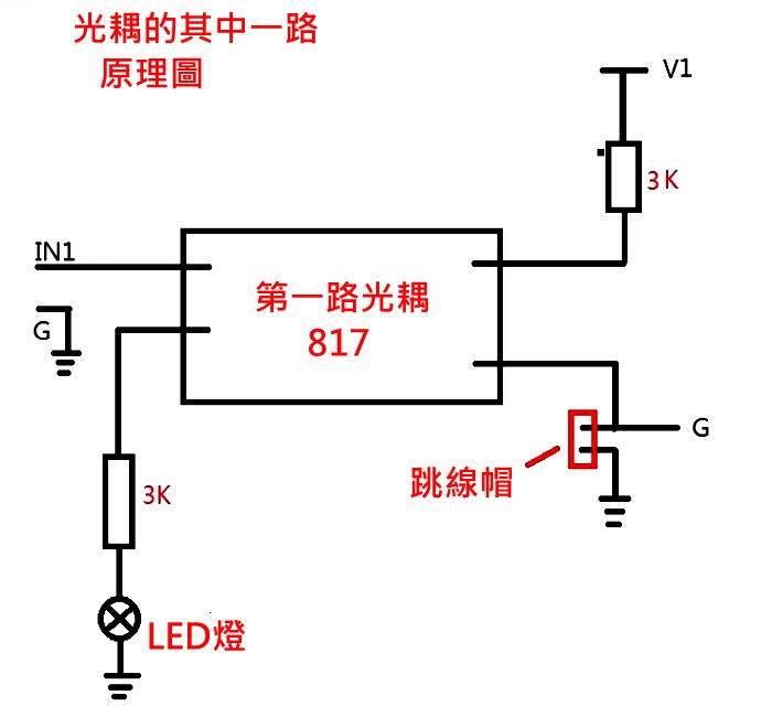 商品說明