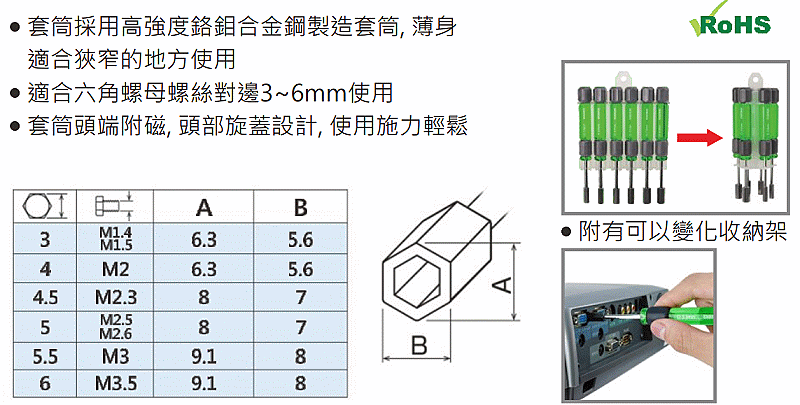 商品說明