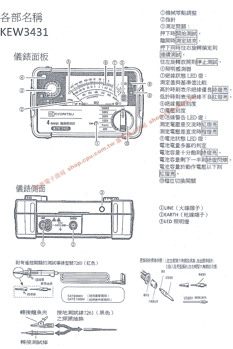 商品說明