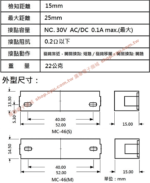 商品說明