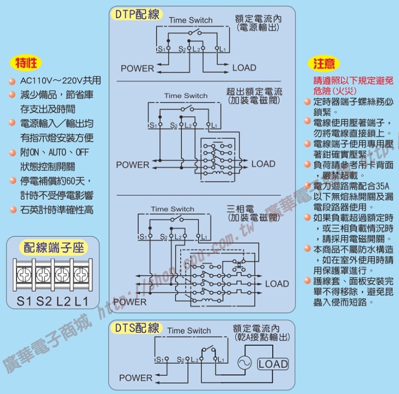 商品說明