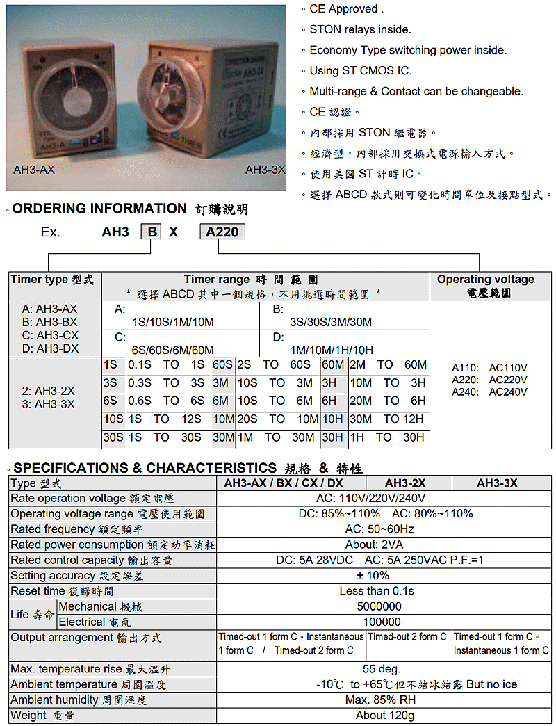 商品說明