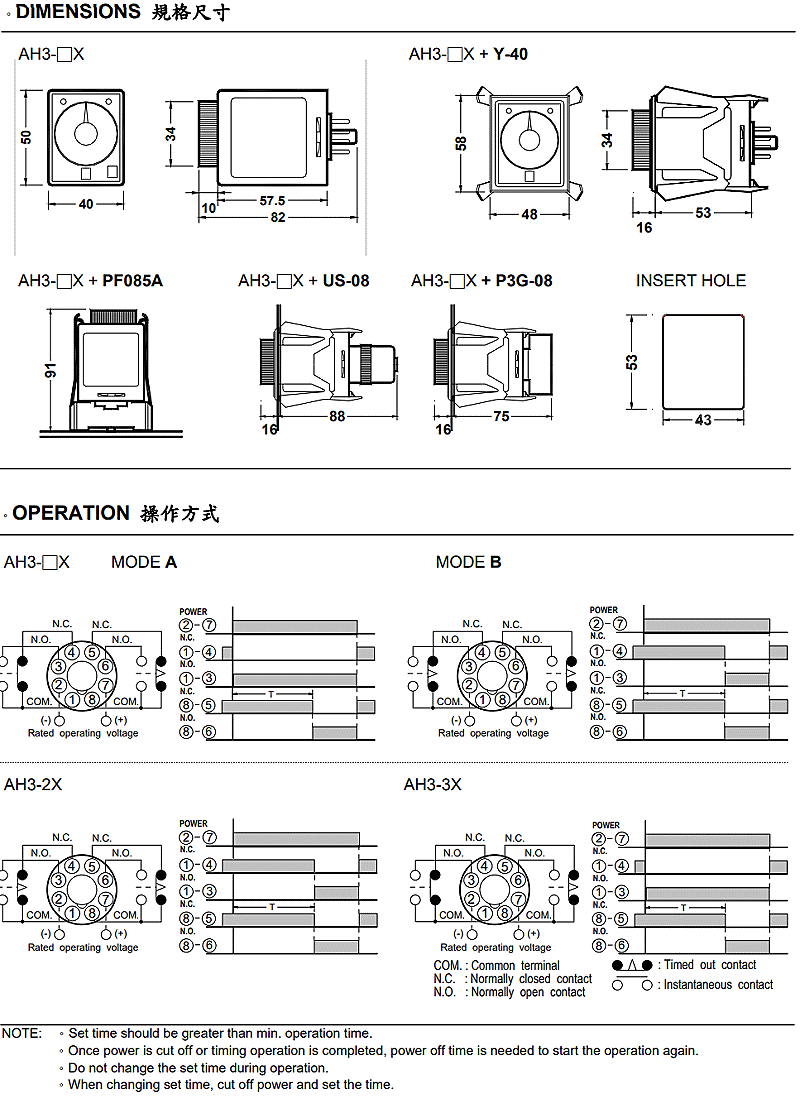 商品說明