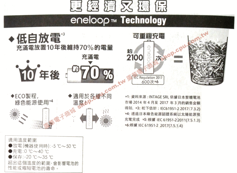 商品說明