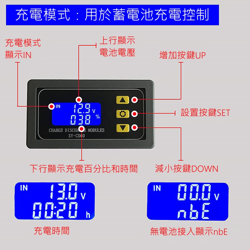 商品說明