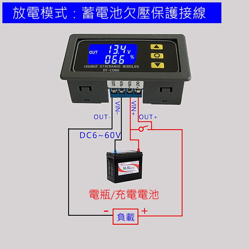 商品說明