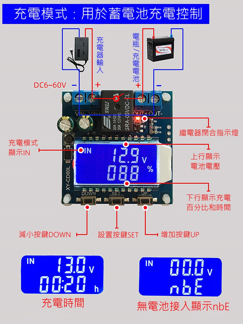 商品說明