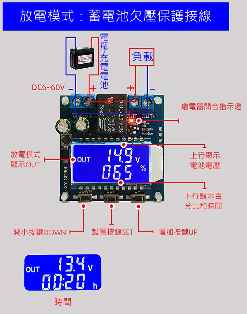 商品說明