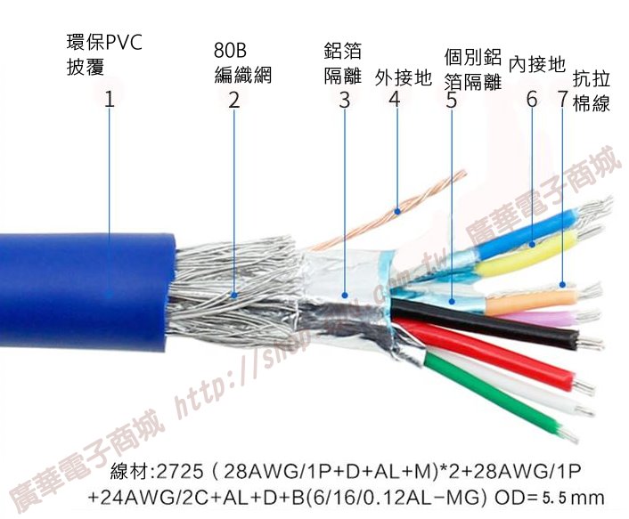 商品說明