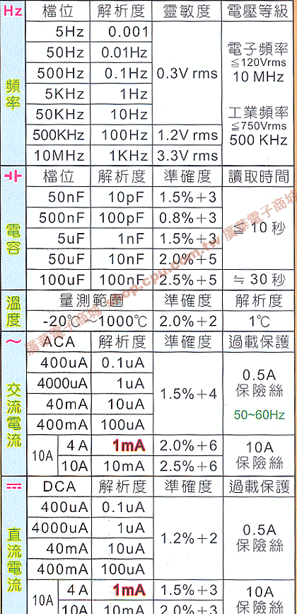 商品說明 商品說明