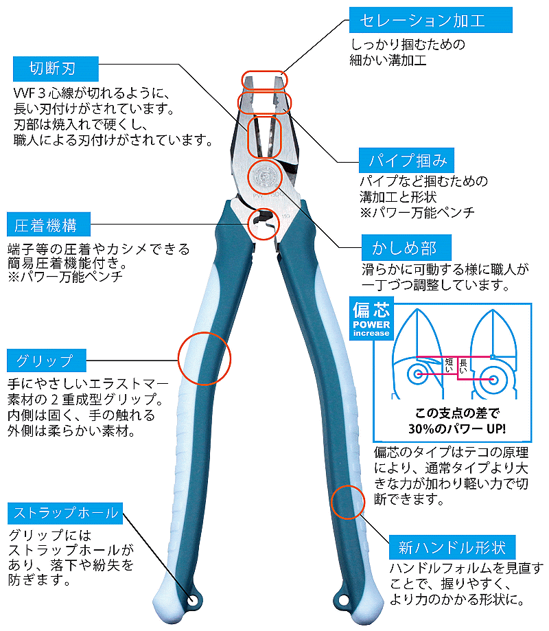 商品說明