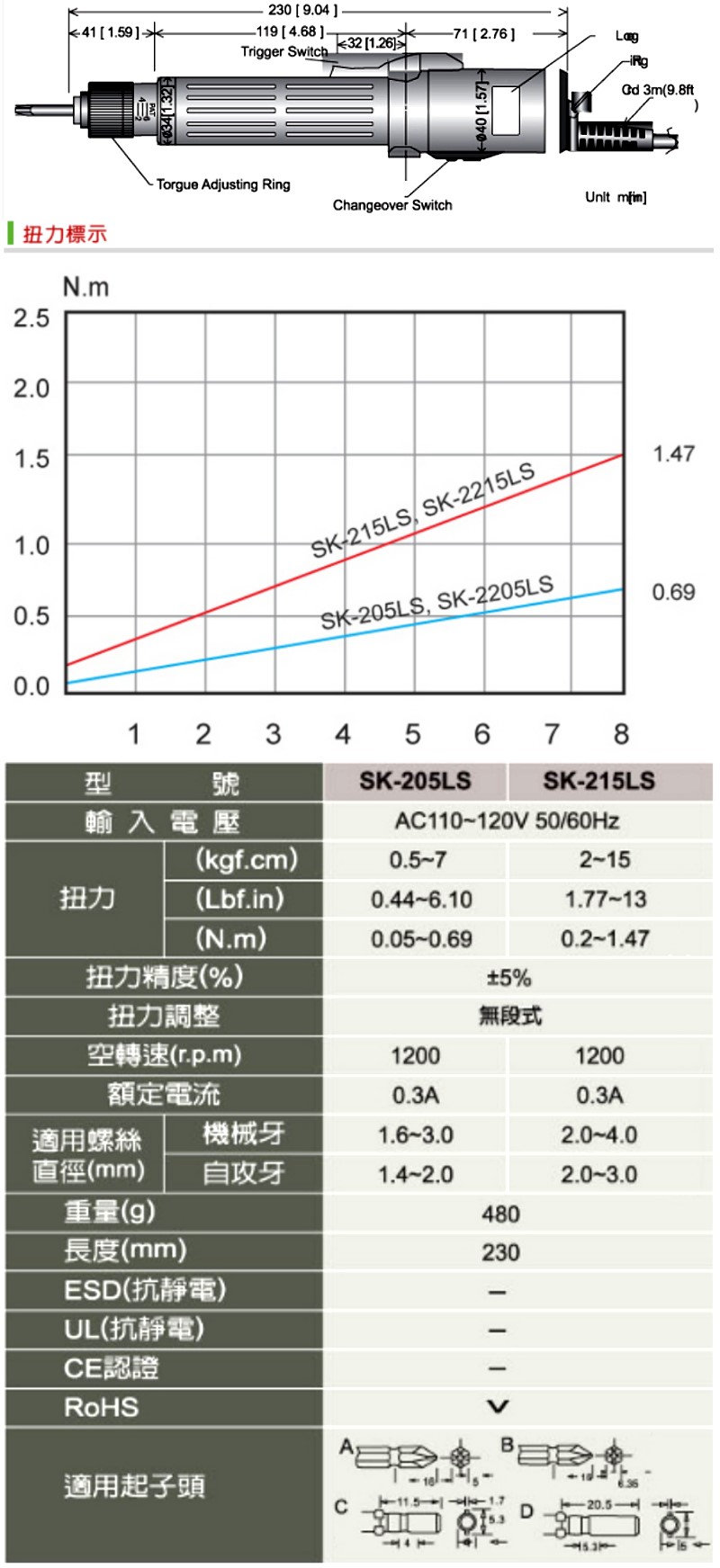 商品說明