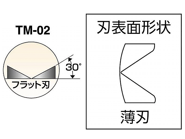 商品說明