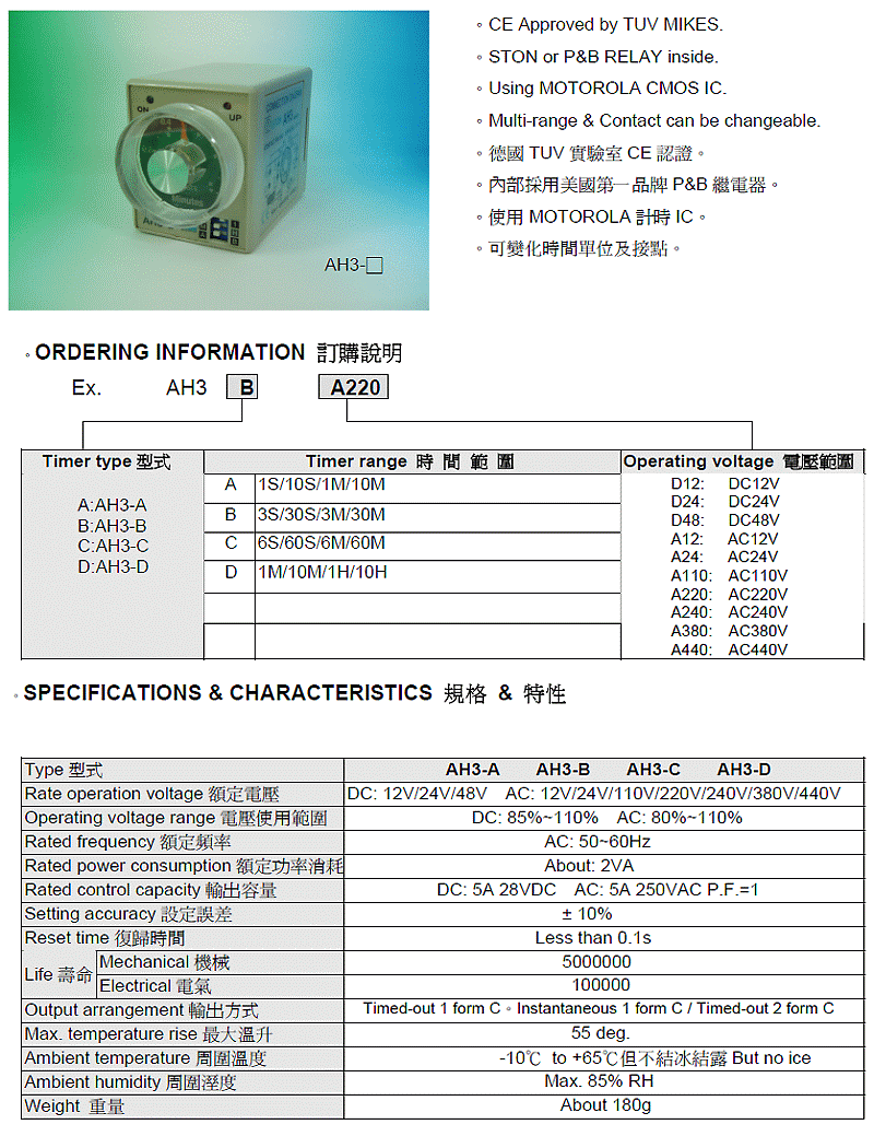 商品說明