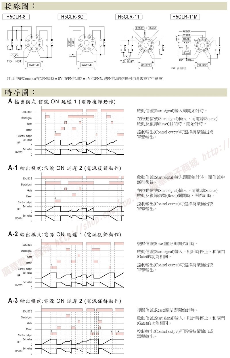 商品說明