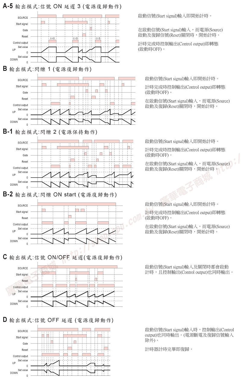 商品說明