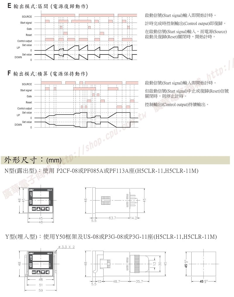 商品說明