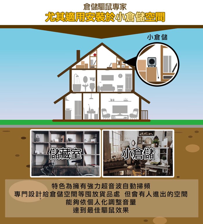 商品說明 商品說明