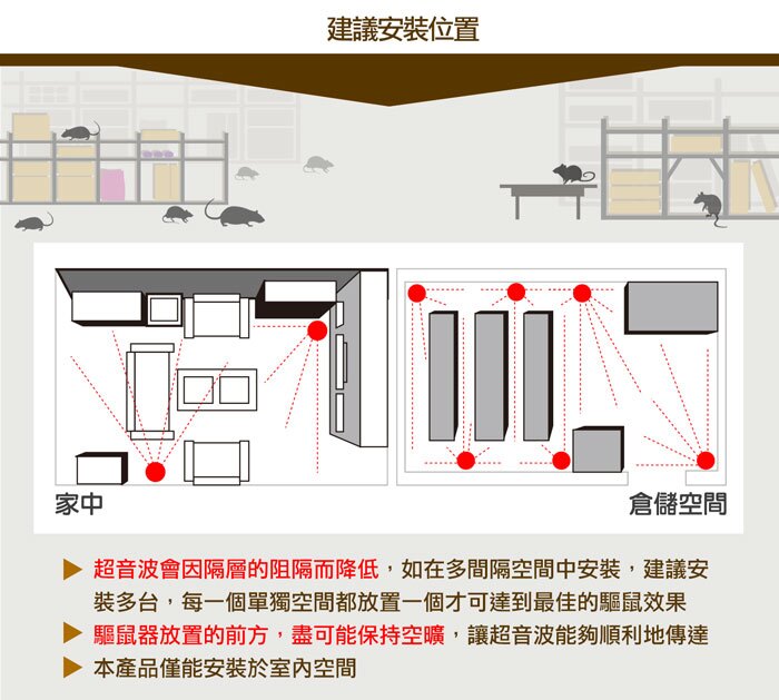 商品說明 商品說明