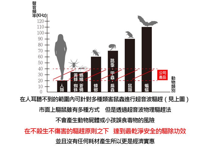 商品說明 商品說明