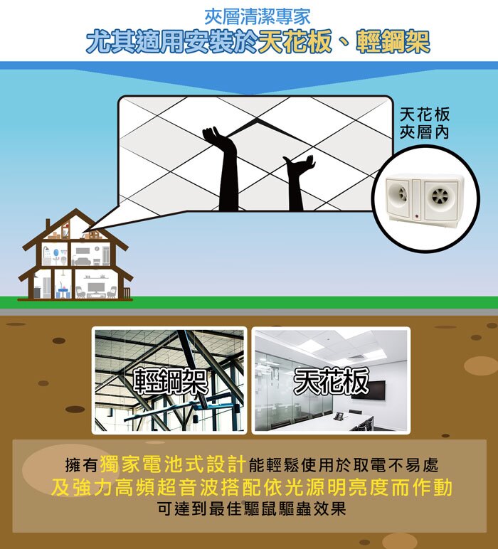 商品說明 商品說明