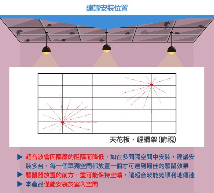商品說明 商品說明
