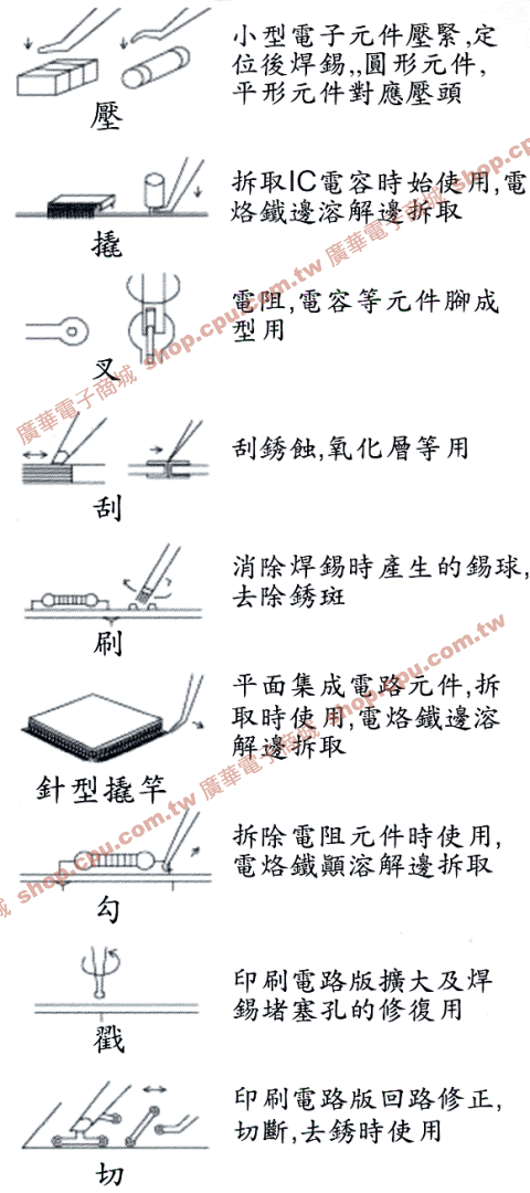 商品說明