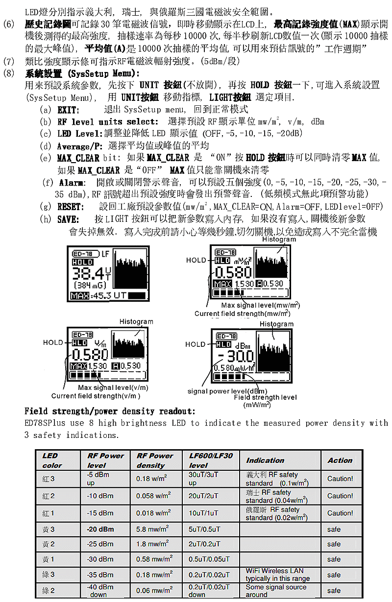 商品說明