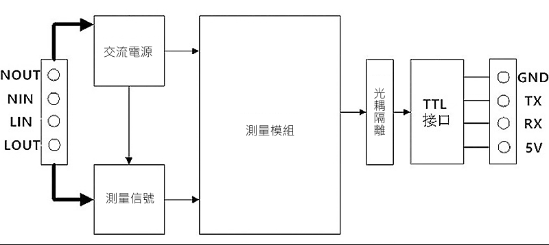 商品說明 商品說明