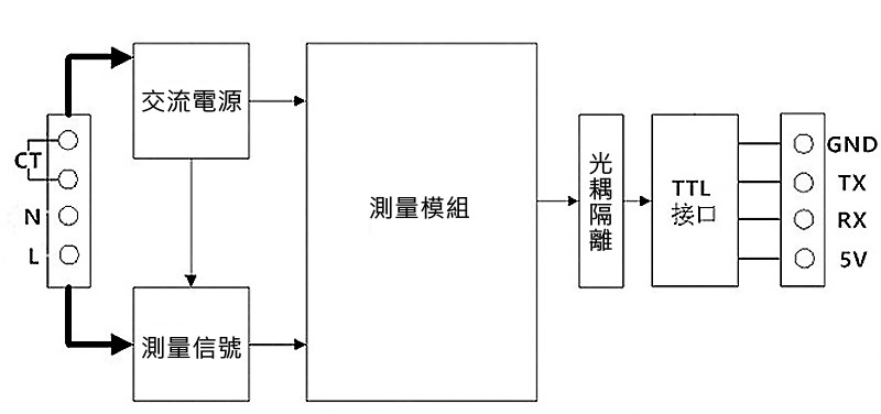 商品說明