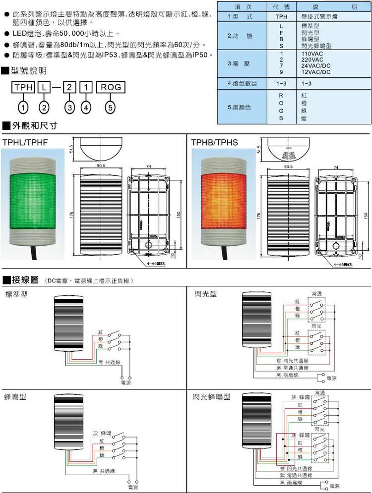 商品說明