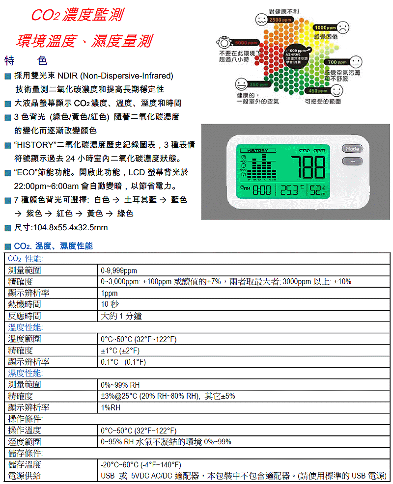 商品說明