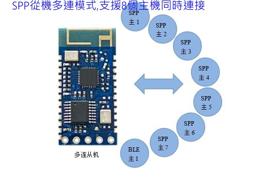 商品說明