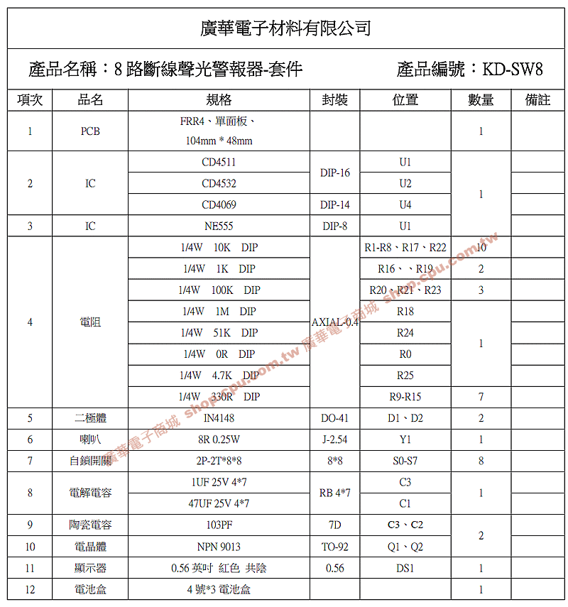 商品說明