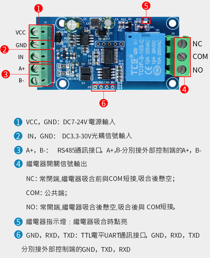 商品說明